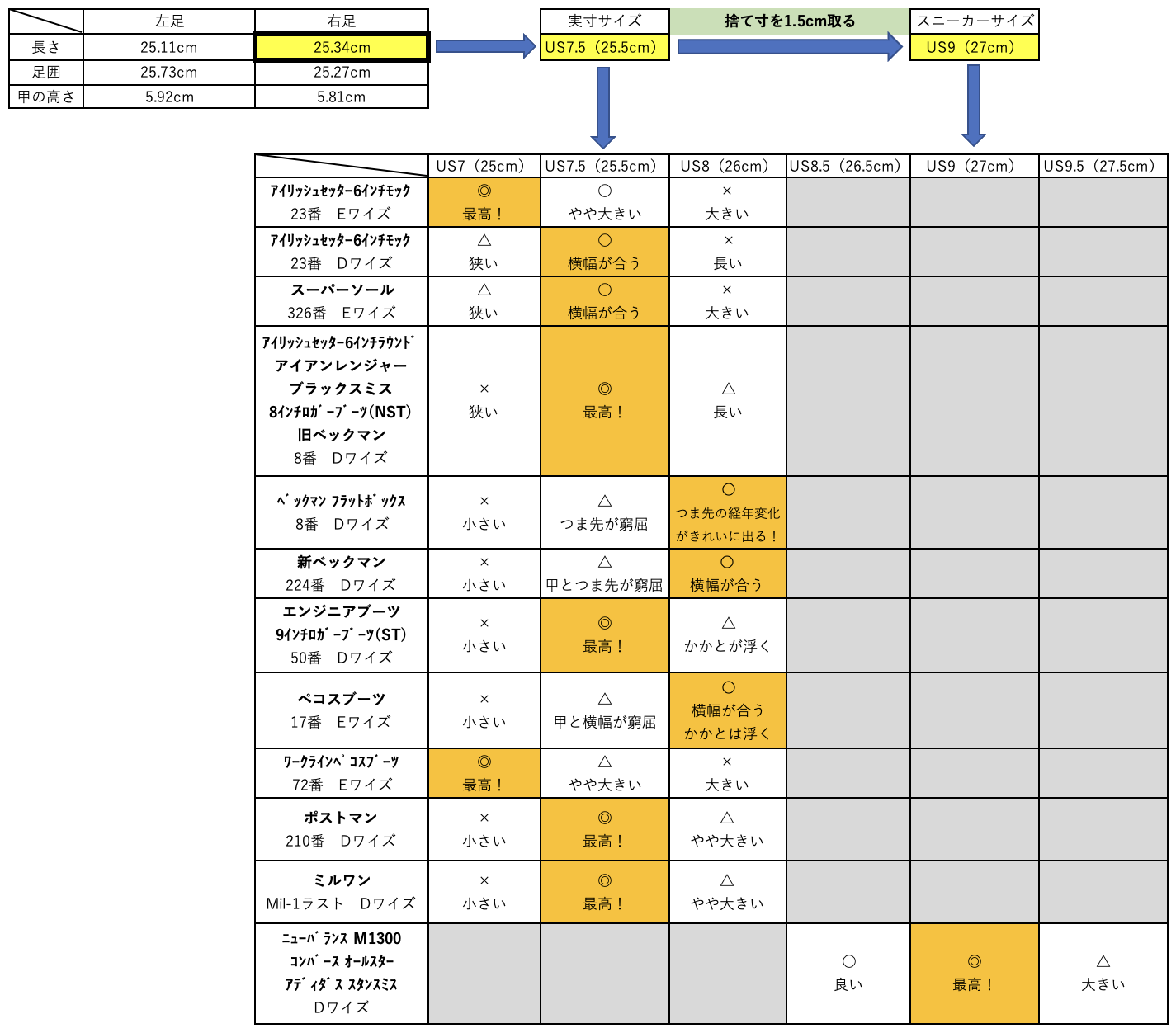 レッドウィングのサイズ選びは実寸を基準に！スニーカーとの比較を徹底