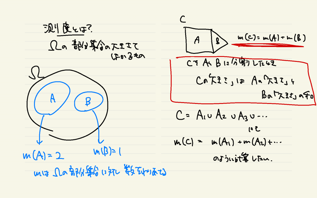 確率論 | 集団授業 | すうがくぶんか