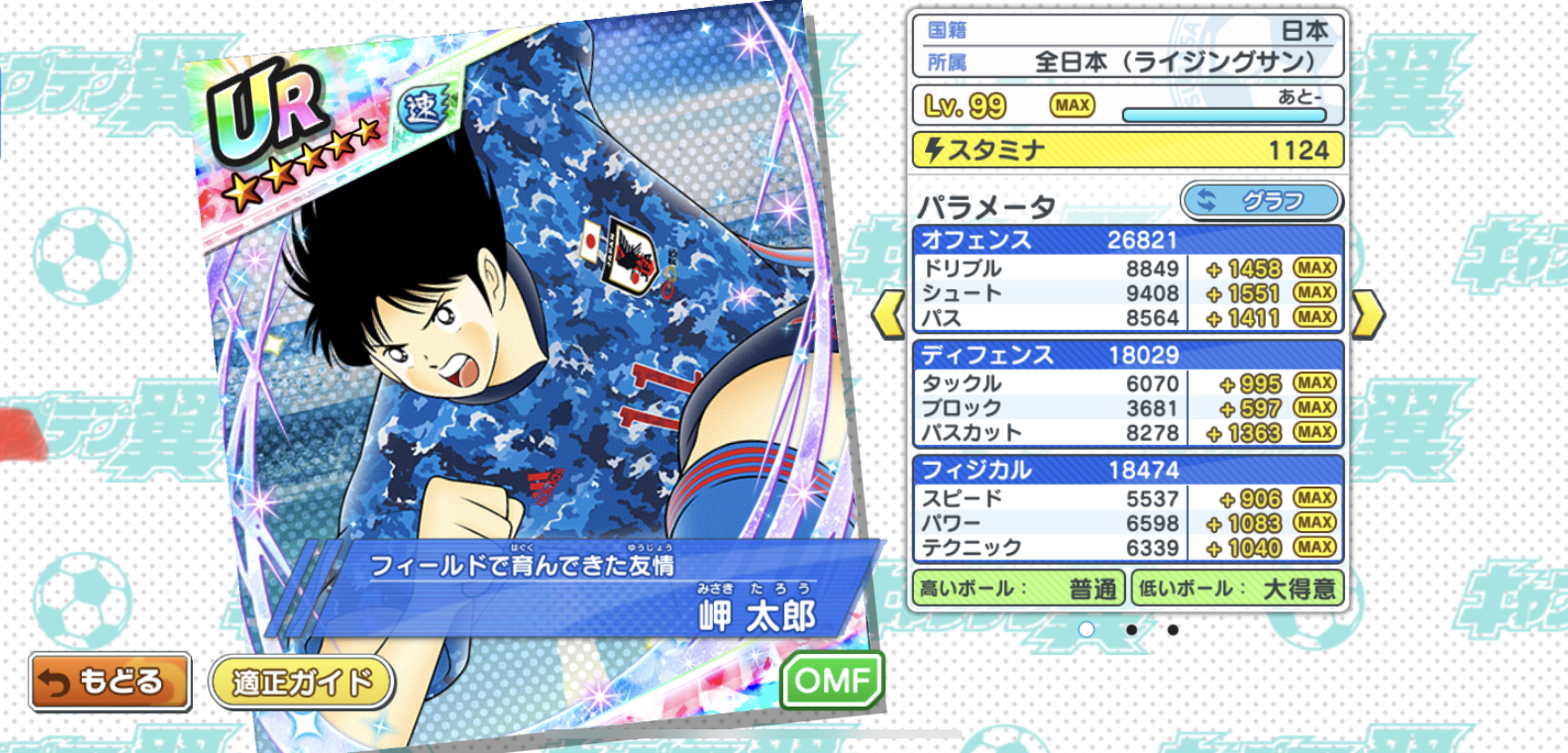 キャプテン翼たたかえドリームチーム ドリームガチャ選手考察