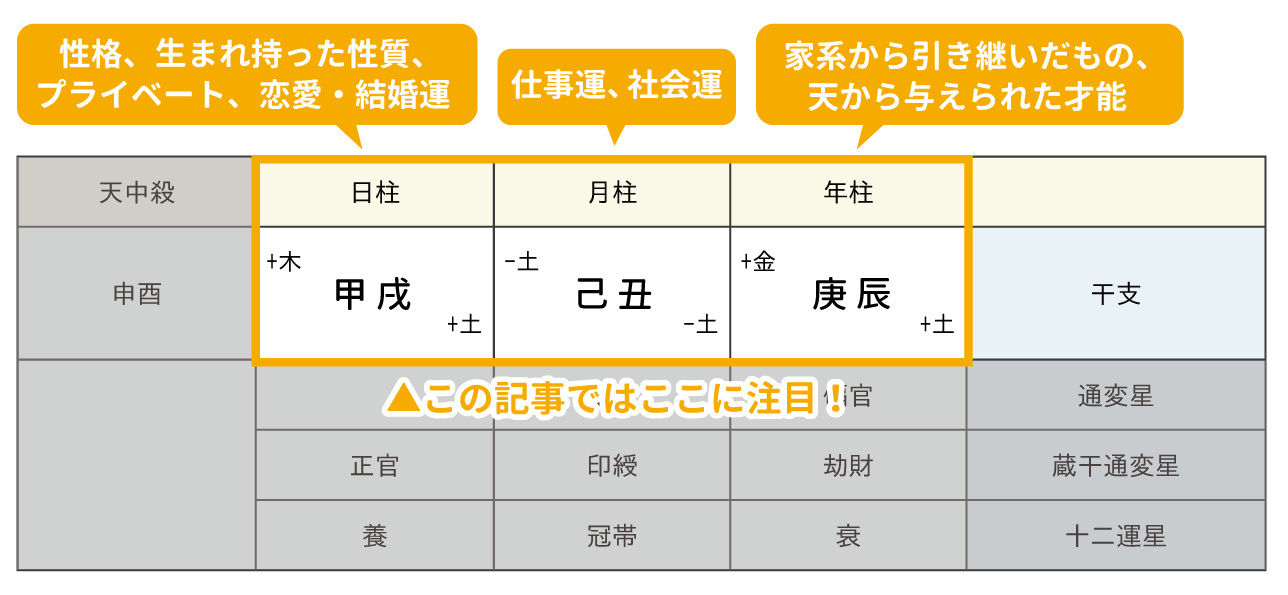 四柱推命の【十干】とは？意味・調べる方法・性質を解説｜優しい四柱推命