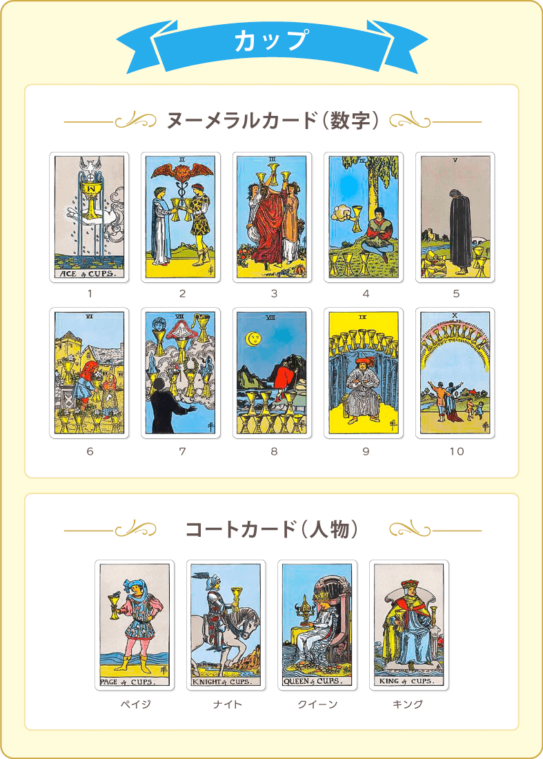 タロットカード【小アルカナ】絵柄の意味を解説！56枚の解釈一覧