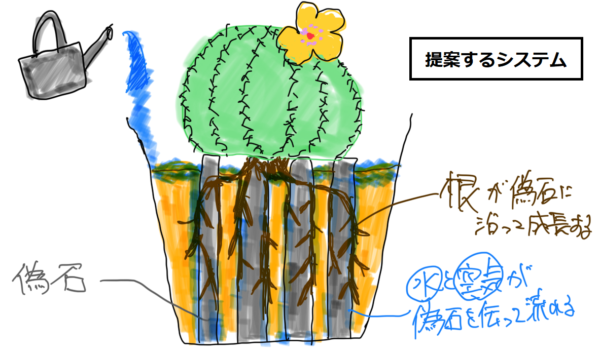 貴重なサボテンの本（伊藤芳夫先生とか）が無料で読めるようになったぞ