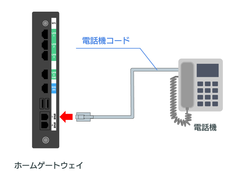 XG-100NE（単体型ホームゲートウェイ）の配線・初期設定方法 - 光