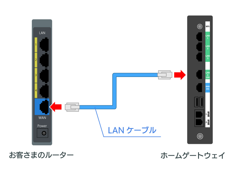 XG-100NE（単体型ホームゲートウェイ）の配線・初期設定方法 - 光