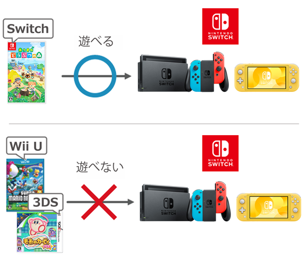 Switch】3DSやWii Uのソフトを遊ぶことはできますか？