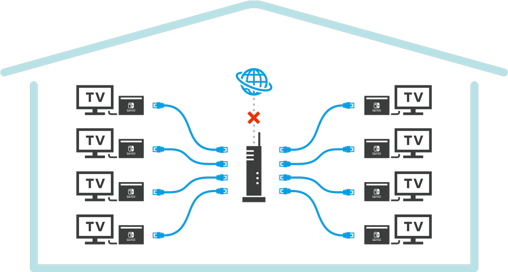 スプラトゥーン3】LANプレイのやり方を知りたい。