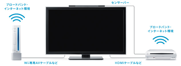 Wiiからソフトとデータを引っ越しする｜Wii U サポート情報｜任天堂