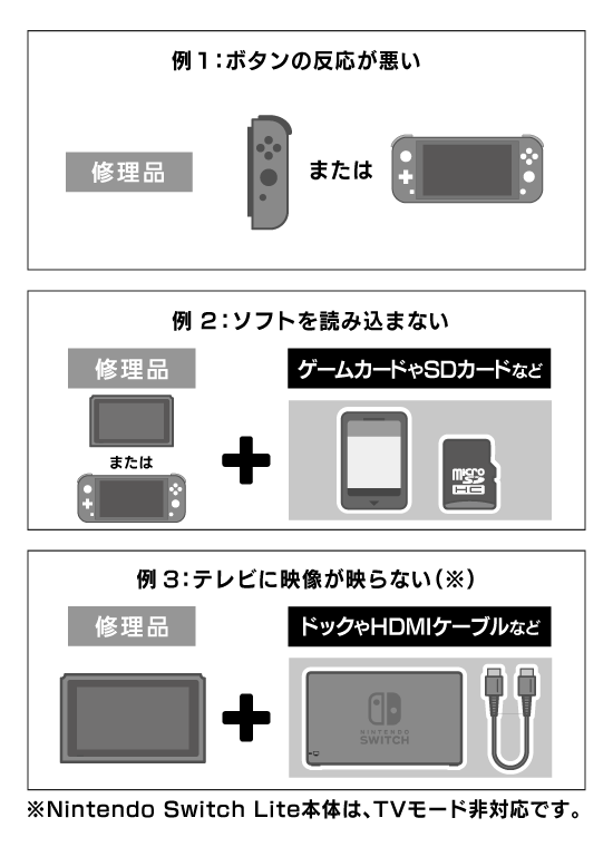 Nintendo Switch 2 / Nintendo Switchの梱包方法｜サポート情報