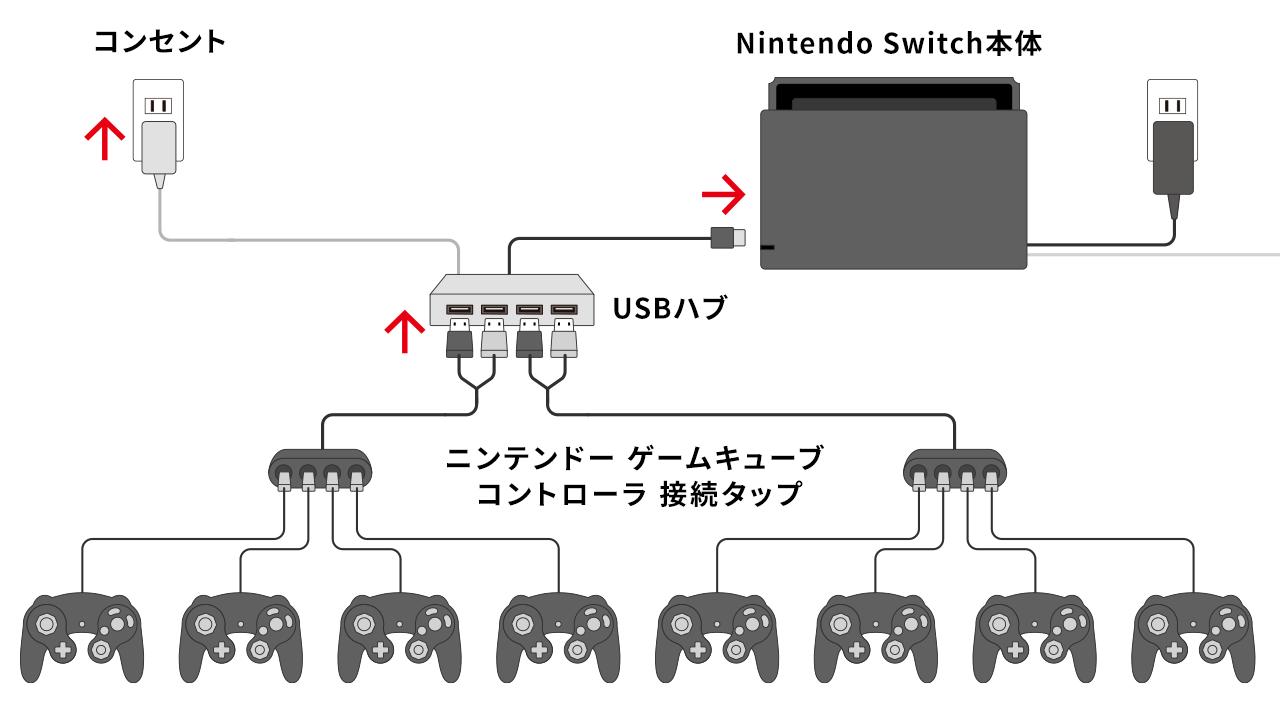 ニンテンドー ゲームキューブ コントローラの使いかた｜Nintendo