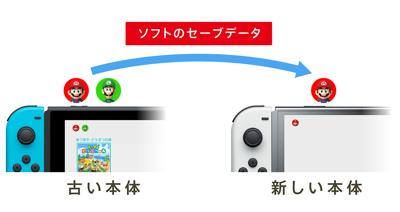 本体買い替え時にやること｜Nintendo Switch サポート情報｜任天堂サポート