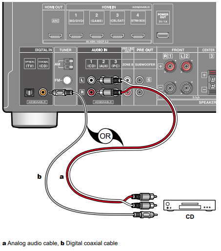 TX-SR494 - Connecting an Audio Component – Onkyo Product Support