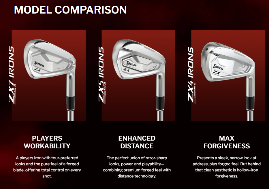 ZX MKII Irons FAQ – Cleveland Golf