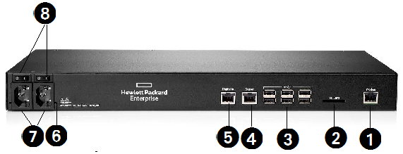 HPE G2 KVM Serial Switch and Adapters - Identifying Components