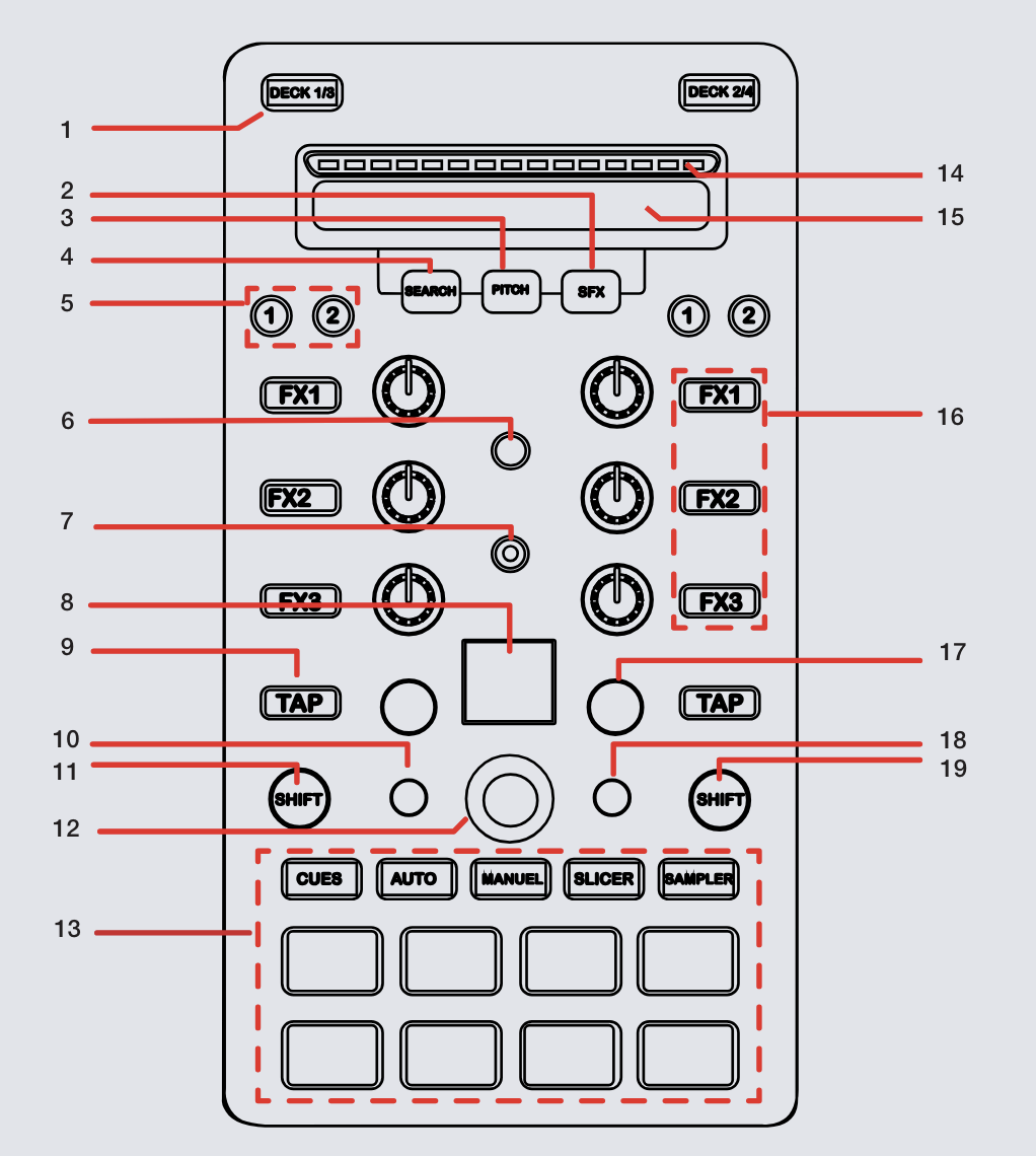 Akai Pro AFX Quickstart Guide – Serato Support