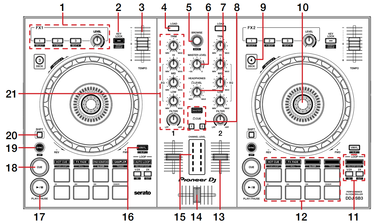 Pioneer DJ DDJ-SB3 Quickstart Guide [Lite] – Serato Support