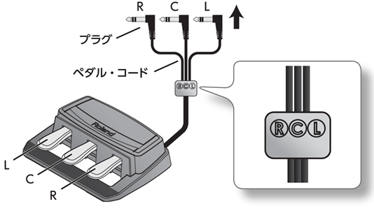 RD-2000, RD-2000 EX: 3本ペダルを使えますか？ – Roland Corporation