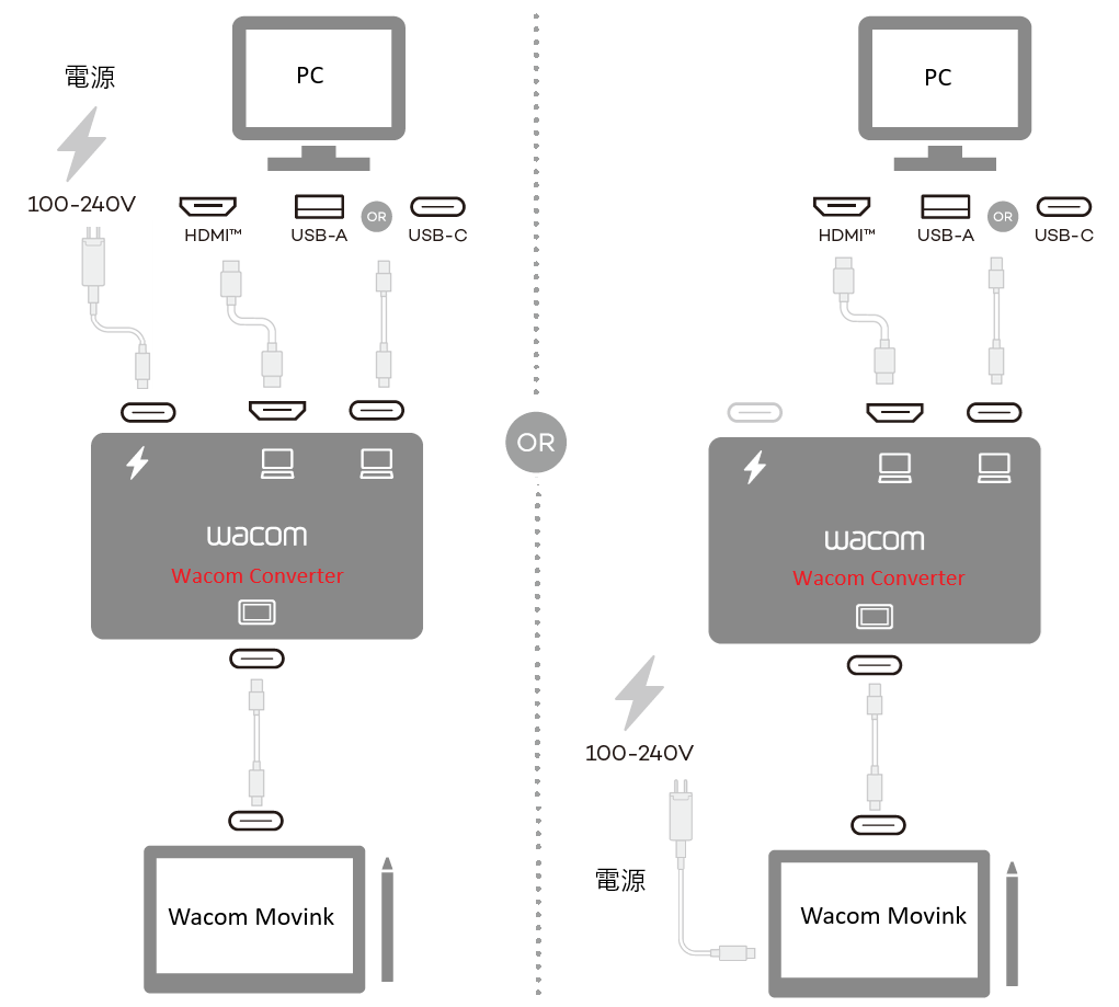 Wacom Movink 13 (DTH135) を HDMI接続する方法（Wacom Converter Kit