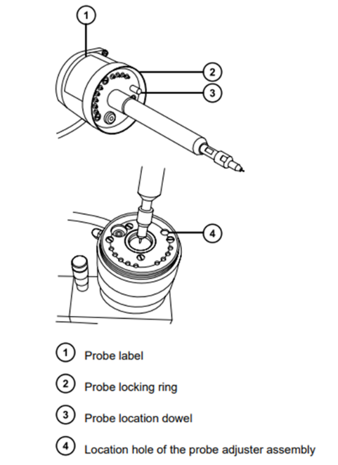How to install the Xevo ESI probe and optimize its position