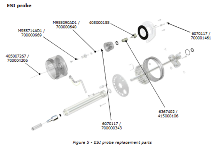 How to install the Xevo ESI probe and optimize its position