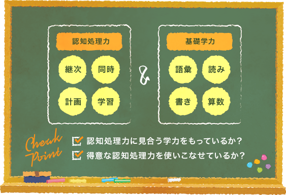 心理・教育アセスメントバッテリー KABC-Ⅱ