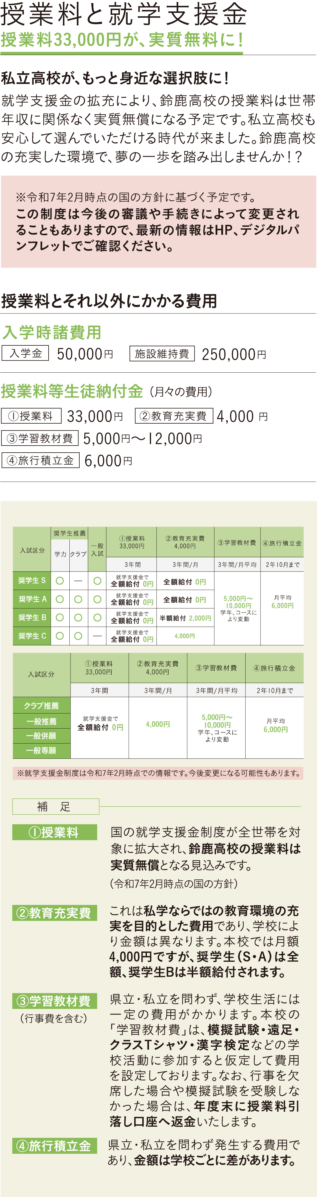 学費・奨学金 | 鈴鹿享栄学園 鈴鹿高等学校