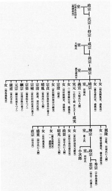 伊達家一家片倉氏: 奥羽：温故知新